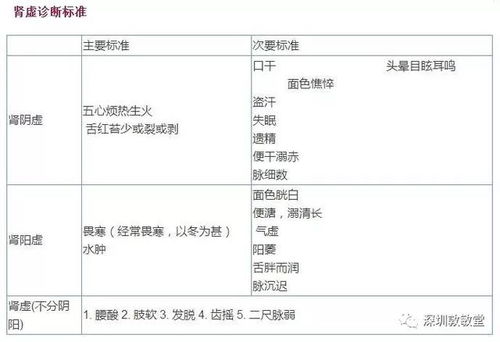 醫(yī)學基礎知識面試題,java基礎知識面試題,計算機基礎知識面試題
