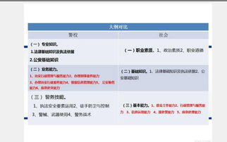 公安基礎(chǔ)知識和公安專業(yè)知識區(qū)別