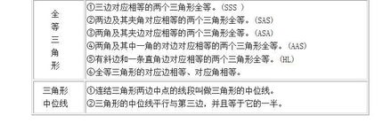 備學生的知識基礎