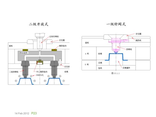 基礎(chǔ)知識(shí),講解,模具,結(jié)構(gòu)