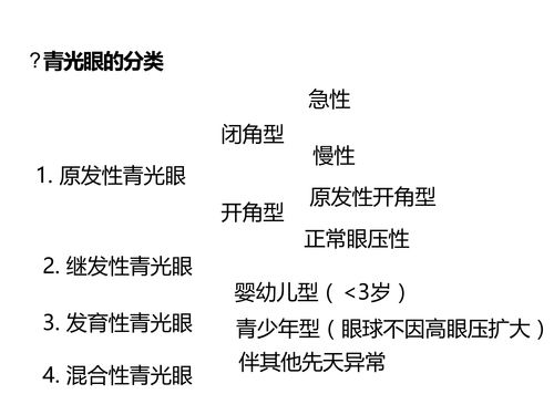 青光眼,基礎知識,ppt