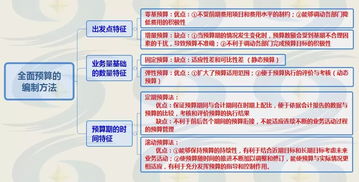 全面預(yù)算基礎(chǔ)知識(shí)