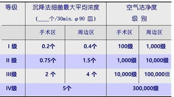 手術室基礎知識題庫文檔庫