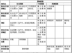 教師基礎(chǔ)知識的維度