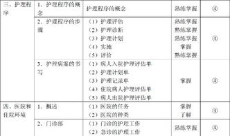 護資基礎(chǔ)知識點