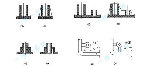 塑膠結(jié)構(gòu)設(shè)計(jì)基礎(chǔ)知識(shí)