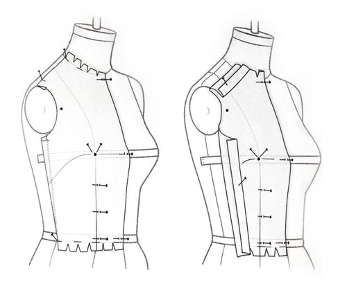 女裝樣板的基礎(chǔ)知識