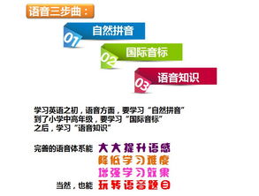 英語語音基礎知識,英語語音知識歸納總結,英語語音知識思維導圖
