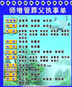 白事執(zhí)事總管基礎(chǔ)知識(shí)