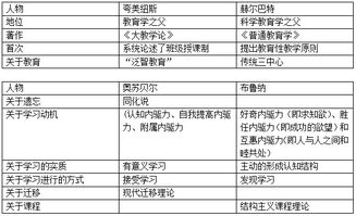 教育基礎與知識易混淆人物