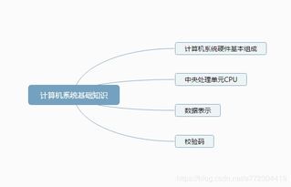 計算機(jī)系統(tǒng)基礎(chǔ)知識pdf