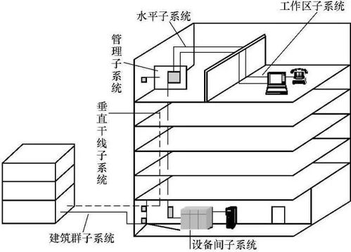 弱電綜合布線系統(tǒng)圖基礎(chǔ)知識(shí)