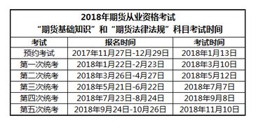 期貨基礎(chǔ)知識多少分及格