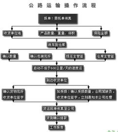 貨代操作基礎知識