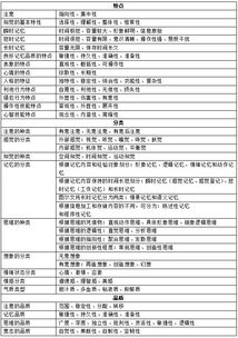 山東教育理論基礎知識題型
