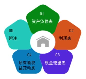 農(nóng)村會計(jì)基礎(chǔ)知識,入門會計(jì)基礎(chǔ)知識,會計(jì)基礎(chǔ)知識點(diǎn)