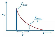 稀土光譜理論基礎(chǔ)知識(shí)