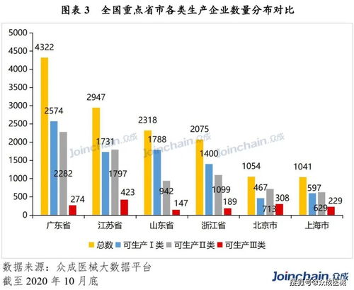基礎(chǔ)知識,醫(yī)療器械,業(yè)務(wù)