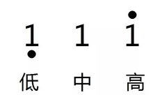 基礎(chǔ)樂理知識中音名和音符有區(qū)別嗎