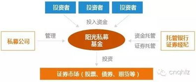 基金考私募和基礎知識