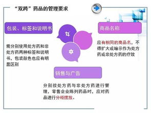 藥品基礎(chǔ)知識課件