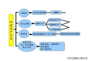 wcm基礎(chǔ)知識培訓(xùn)