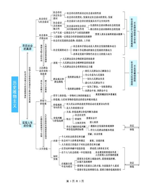 政治基礎(chǔ)知識(shí)考試