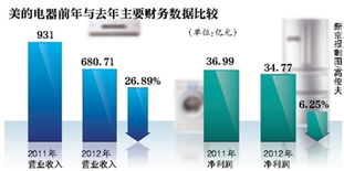 賣美的電器基礎知識