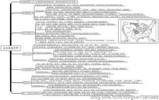 地理必修一基礎(chǔ)知識填空,高中政治必修一基礎(chǔ)知識,高一地理必修一基礎(chǔ)知識整理