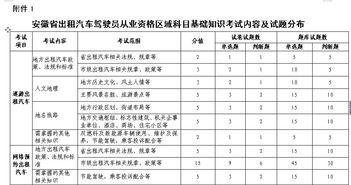 汽車的基礎(chǔ)知識(shí)考試題庫(kù)