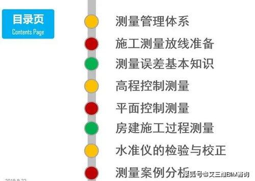 基礎知識,測量,管理體系