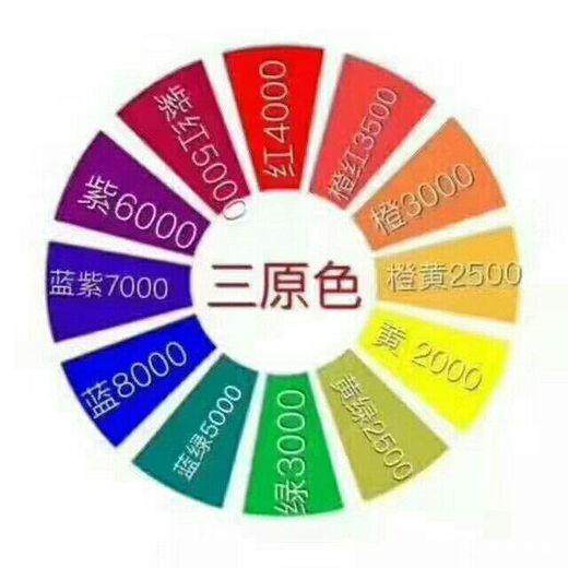 美發(fā)顏色零基礎(chǔ)知識(shí)