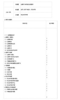 法律基礎(chǔ)知識(shí)重點(diǎn)知識(shí)總結(jié)