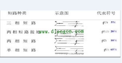 電氣電路圖基礎知識,電氣儀表基礎知識,電氣設計基礎知識