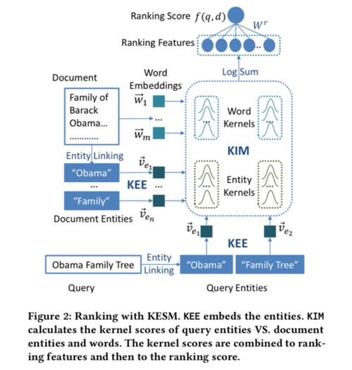 信息檢索的基礎(chǔ)知識