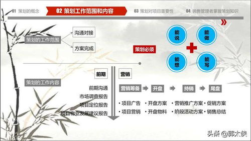 房地產工程基礎知識PPT培訓,房地產基礎知識考試試題,房地產基礎知識新手必看