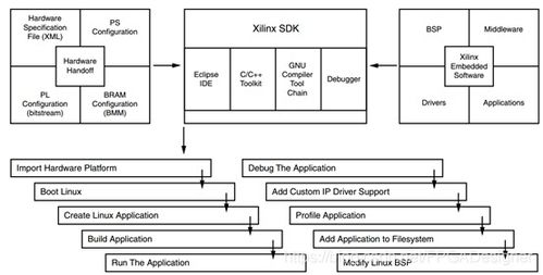 基礎(chǔ)知識(shí),軟件,dcs