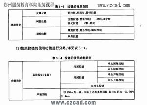 服裝跟單基礎(chǔ)知識