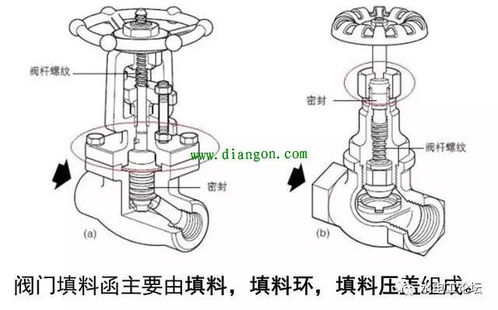真空閥門基礎(chǔ)知識(shí)