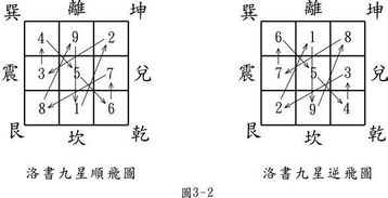 玄空風水入門基礎(chǔ)知識,沈氏玄空風水基礎(chǔ)知識,玄空風水入門基礎(chǔ)知識篇