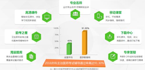 歷骨外科主治基礎(chǔ)知識試題