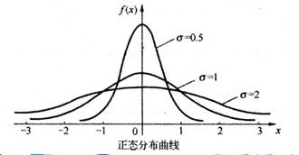 概率統(tǒng)計基礎(chǔ)知識課后總結(jié)