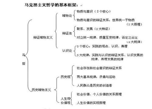公共基礎知識記憶技巧