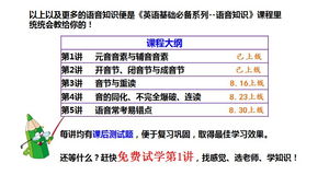 基礎英語語音知識