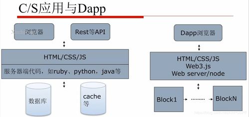 基礎(chǔ)知識(shí)以太坊詳解