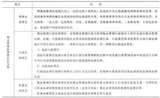 物業(yè)管理法律基礎(chǔ)知識