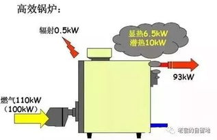 燃?xì)忮仩t基礎(chǔ)知識題庫