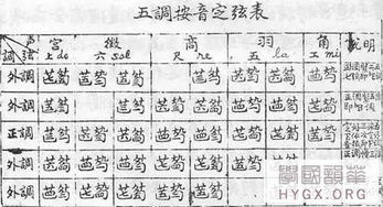 古琴教學(xué)基礎(chǔ)入門,古琴基礎(chǔ)知識(shí),古琴入門基礎(chǔ)知識(shí)