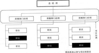 監(jiān)理員專業(yè)基礎(chǔ)知識(shí)試題庫