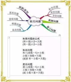 思維導(dǎo)圖總結(jié)小學(xué)的基礎(chǔ)知識(shí)